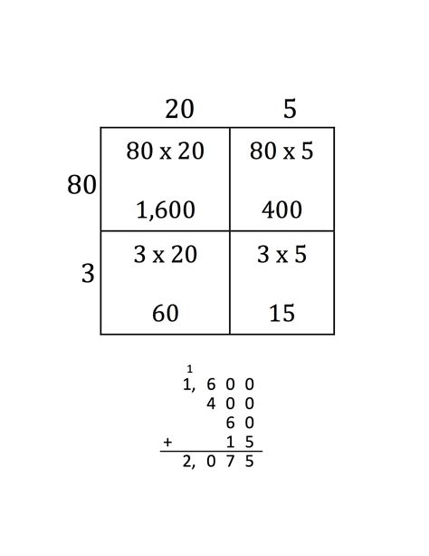 The overlap area represents the result of multiplying the two fraction values. Area Model Multiplication Worksheets - multiplication ...