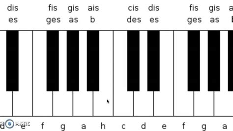 Klaviatur online zum noten ohne ausdrucken lesen schwabing klavierunterricht kinder noten pdf das klaviersystem. Grundschulkönig Klaviertastatur Zum Ausdrucken - Sätze ...