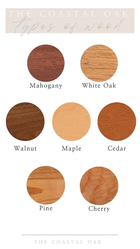 How To Identify Wood In Furniture Johnny Counterfit