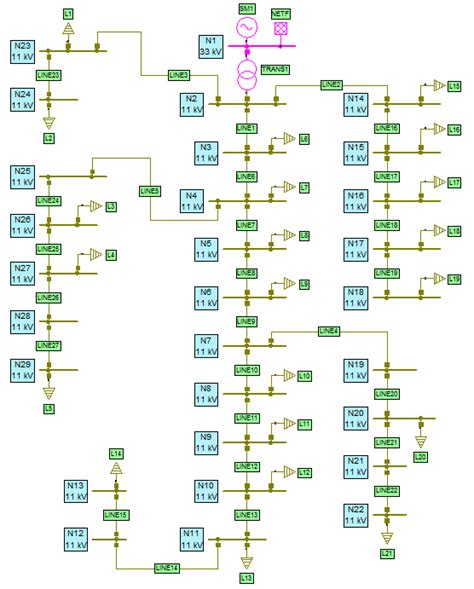 Single Line Diagram Of Distribution Network Under Study Download