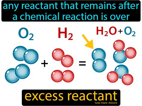 Excess Reactant Easy Science Chemical Reactions Easy Science Excess