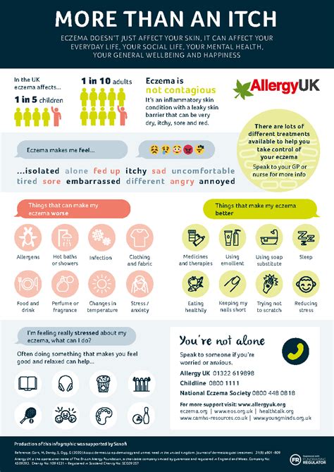 Eczema Poster For Young People Allergy Uk National Charity