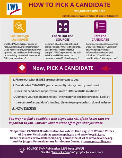 Voter Resource Library Civic Education Infographics Explainers