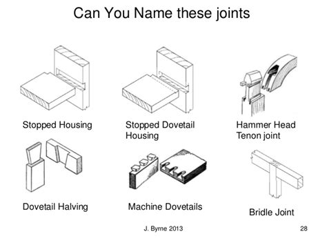 Types of wood furniture joints, nice wooden furniture should cover plans. 1 furniture joints student