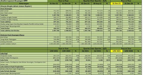 Idx Investor Idpr Q Pt Indonesia Pondasi Raya Tbk