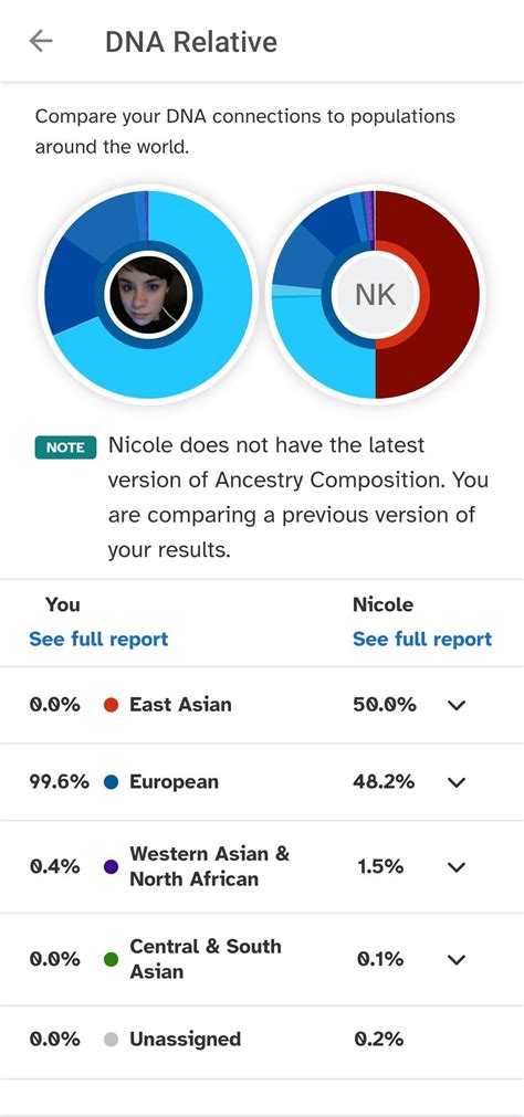 First Cousin Is Half Sibling R23andme