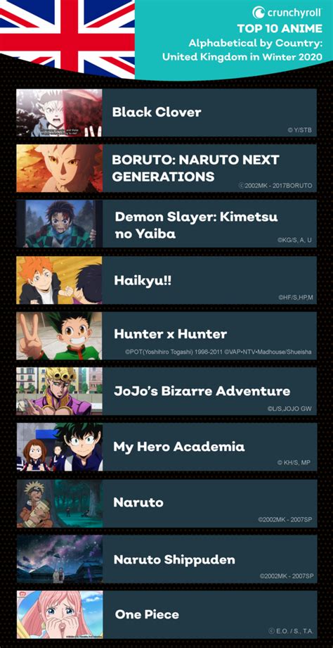 Top 148 Most Popular Animes Ranked