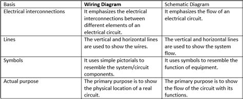 Wiring Diagram A Comprehensive Guide Edrawmax Online