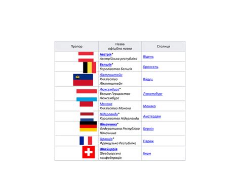 Складається з 12 провінцій, що межують з німеччиною на сході та бельгією на півдні. Столиці країн світу Просто список країн