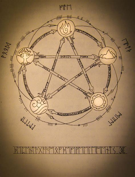 Pentagram Five Elements By Nirnaeth En Ainur On Deviantart