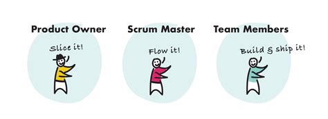 Agile Working For Teams In A Nutshell Infographic Poster Dandy People