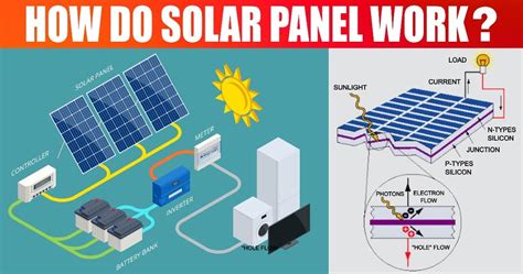 How Do Solar Panel Work Explained Engineering Learn