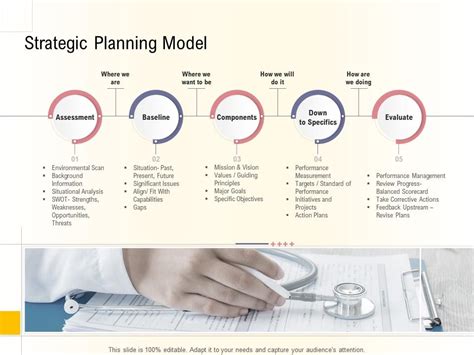 Hospital Management Business Plan Strategic Planning Model Ppt