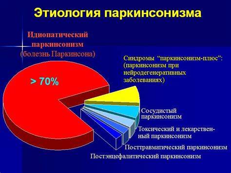 Паркинсона болезнь диета и питанием Болезнь Паркинсона: симптомы и признаки, причины, методы диагностики Болезнь Паркинсона: симптомы и признаки, причины, методы диагностики Паркинсона болезнь диета и питанием