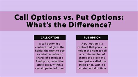 Call Options Vs Put Options Whats The Difference