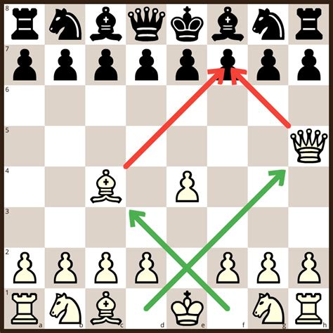 How To Checkmate Someone In 2 Moves Jagodooowa