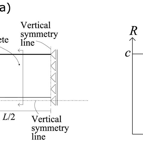 A Geometry Boundary Conditions And Loading In The Axisymmetric