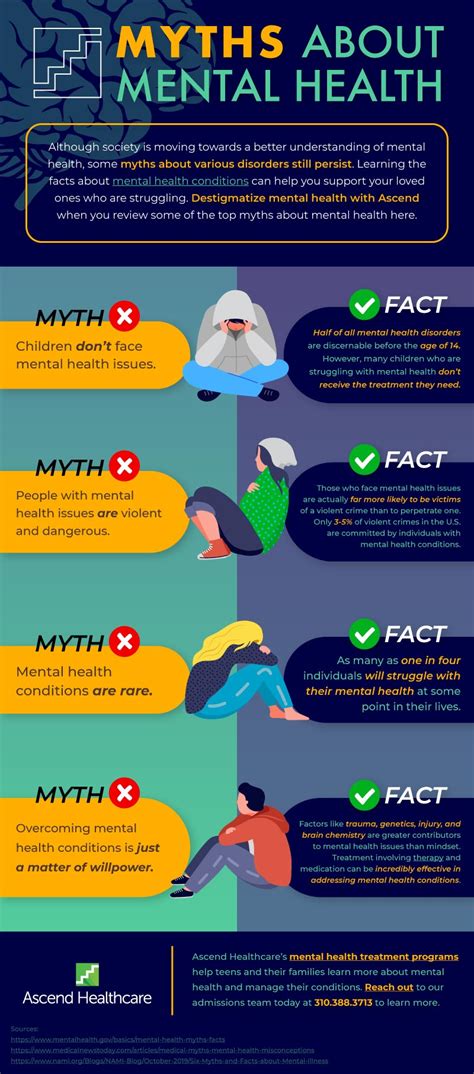 Myths About Mental Health Learn More At Ascend Healthcare