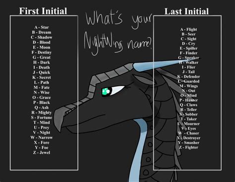 Whats Your Nightwing Name Updated Version By Skye Hiigh Wings Of