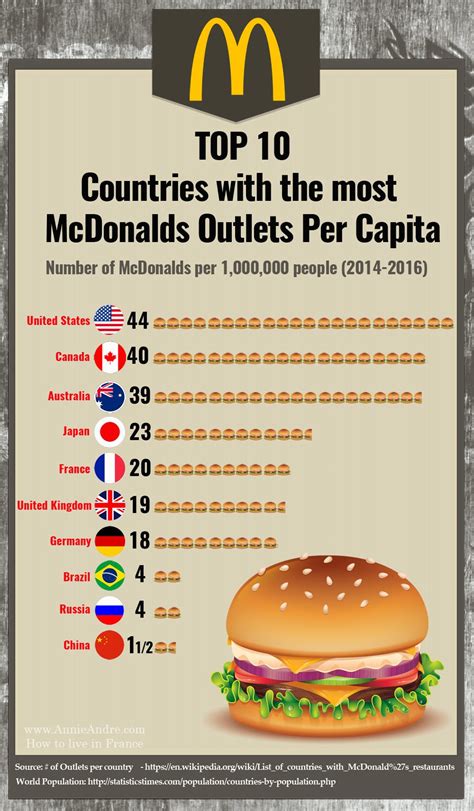Country music has plenty of drinking songs, but it turns out there's a lot of country tunes about food as well. Do French People Eat AT McDonald's? Fast Food In France!