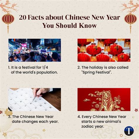 20 Facts About Chinese New Year You Should Know Chinese New Year