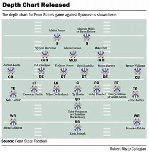 Penn State Football Depth Chart Provides No Insight On Quarterback