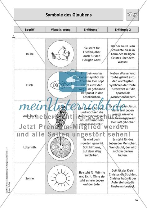 Ausdrucksformen Des Glaubens Meinunterricht