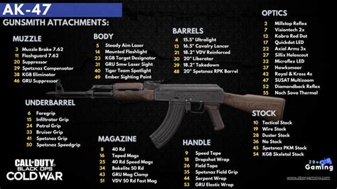 Ak47 Gun Guide Call Of Duty Black Ops Cold War Zbor Gaming