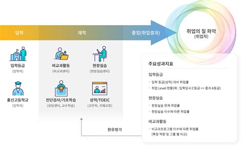 한국취업정보기술 Korea Job Information Technology