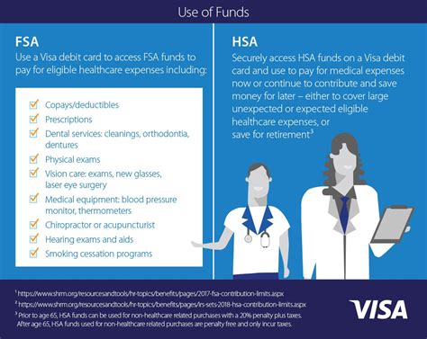 At locations like pharmacies, vision centers, doctor and dentist offices, etc. Open an HSA or FSA | Healthcare Savings | Visa