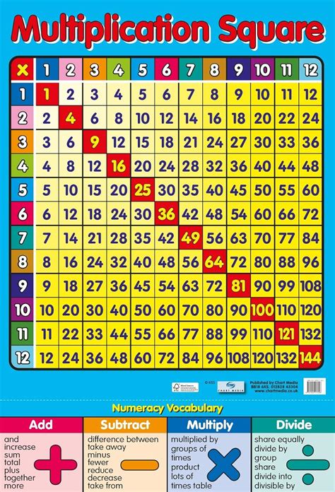 Multiplication Square Educational Times Table Poster 40x60cm