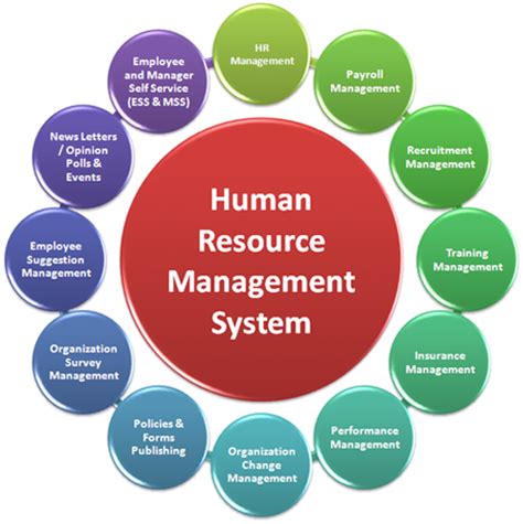 Best Opensource Human Resource Management Software Hrm Techhod