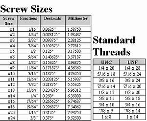 Screw Size Chart Bosun Supplies Fraction And Decimals Coarse And