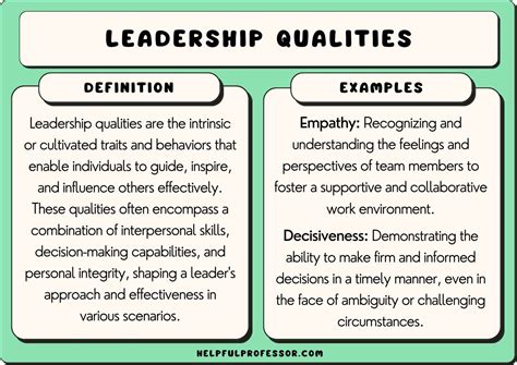 Leadership Qualities Examples