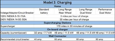 Tesla model s features and specs at car and driver. Tesla Model 3 Specifications: Range, Battery, Charging, Options, Tech and More - 1redDrop