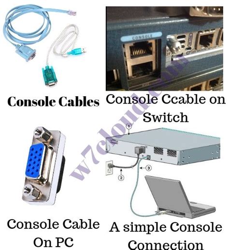Basic Cisco Switch Configuration Snopopular