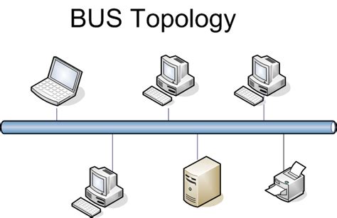 Data Communication And Networking Technology Bus Topology