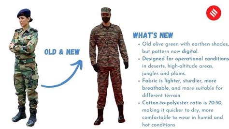 Indian Army Unveils New Combat Uniform
