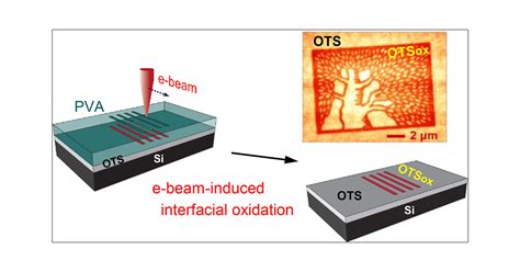 Interfacial Electron Beam Lithography Chemical Monolayer Nanopatterning Via Electron Beam