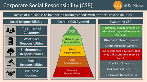 Corporate social responsibility (csr) can be described as embracing responsibility and encouraging a positive impact through the company's activities related to the environment, consumers, employees, communities, and other stakeholders. Education resources for teachers, schools & students ...