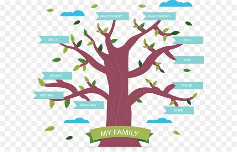 Pohon Silsilah Keluarga