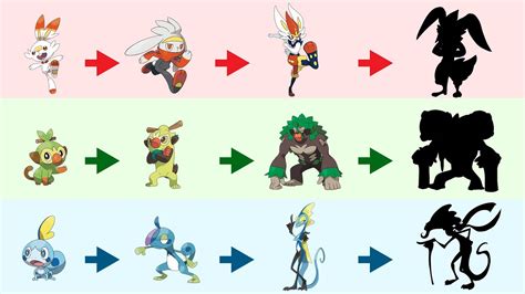 Wolverinja Greninja Evolution As Gen 8 Starter Pokemon Gen 8 Fanart