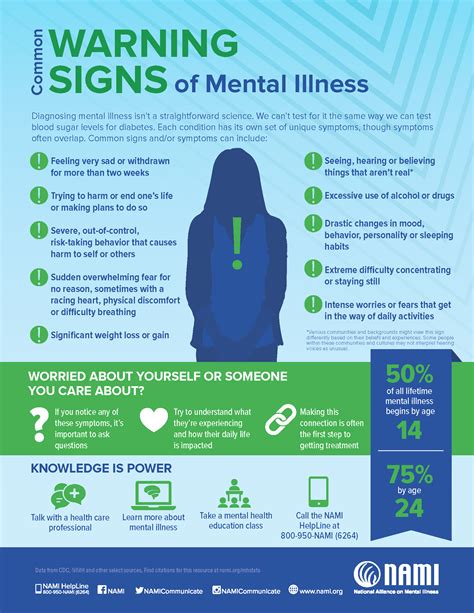 Common Warning Signs Of Mental Illness The Mount Vernon Grapevine