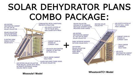 The Diagram Shows How To Build A Solar Dehydrator Plans Combo Package