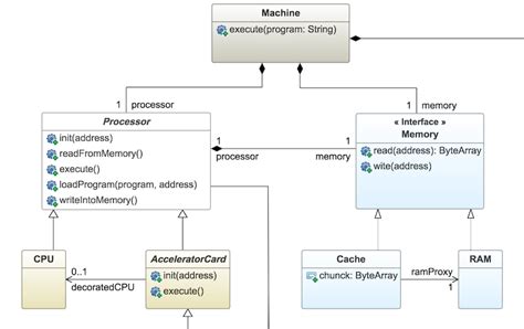 11 Use Case Diagram For Machine Learning Robhosking Diagram