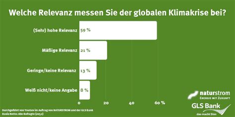 Die gls bank wurde 1974 als gemeinschaftsbank für leihen und schenken in bochum gegründet. News-Detail | 100% erneuerbare Energien von NATURSTROM
