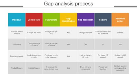 Contoh Tabel Gap Analysis Process Imagesee