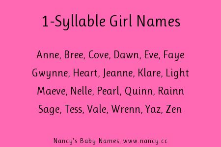 One Syllable Girl Names Kate Sage Wren Maeve Nancy S Baby Names