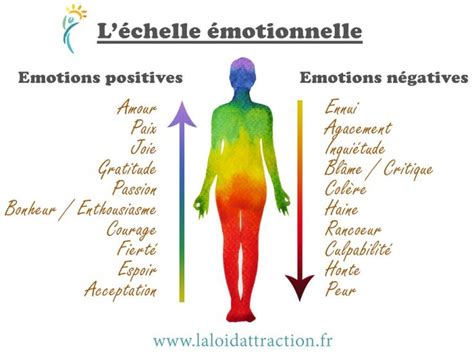 échelle émotionnelle Émotionnel Émotions Comment Gérer Ses émotions
