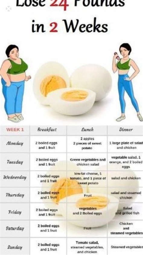 Lose 24 Pounds In 2 Weeks In 2020 Boiled Egg Diet Results Boiled Egg